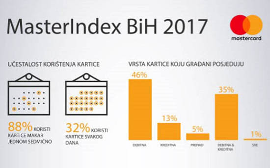 masterindex-bih-2017